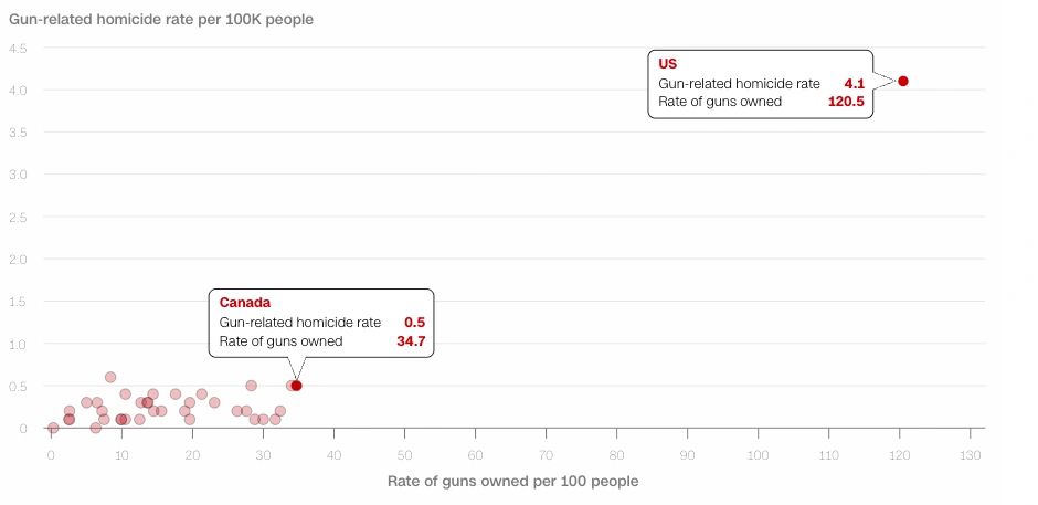 From the Institute for Health Metrics and Evaluation
